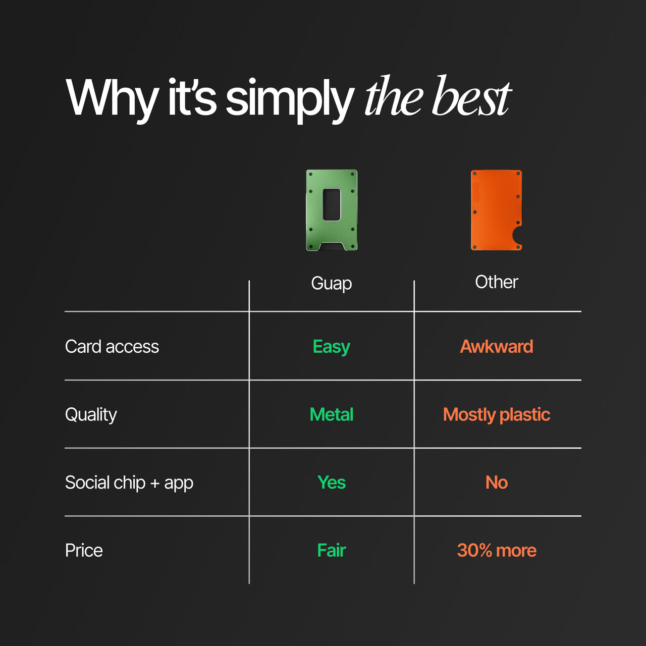 Guap Smart Wallet