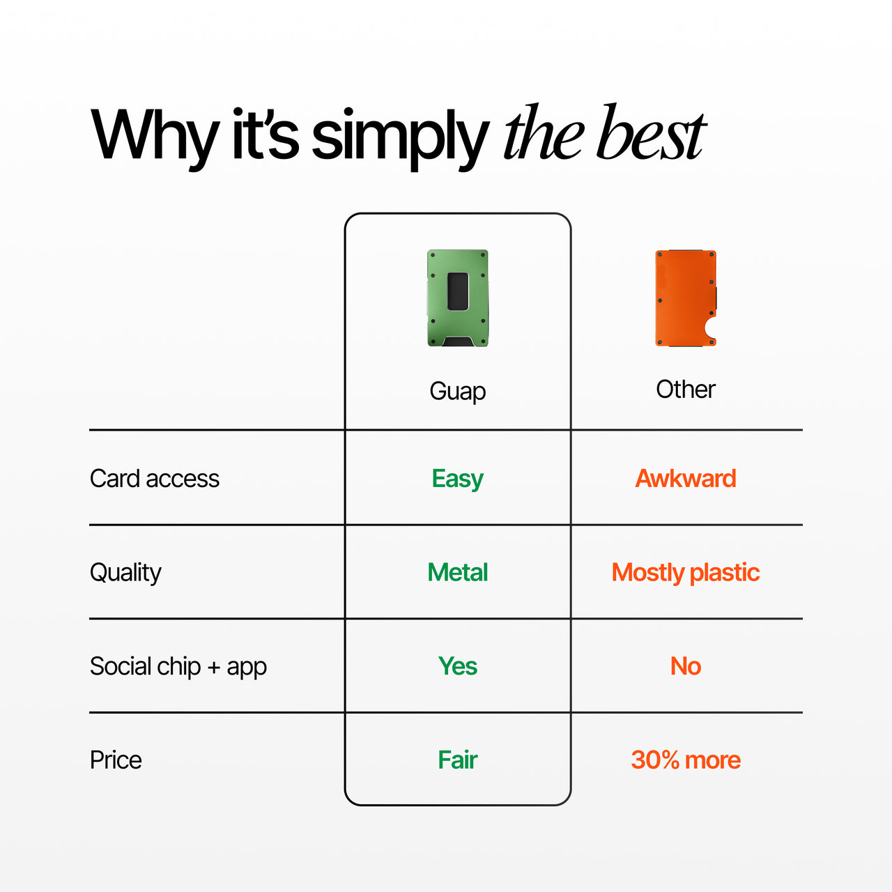 Guap Smart Wallet
